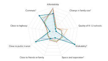 Scatterchart Scatterchart